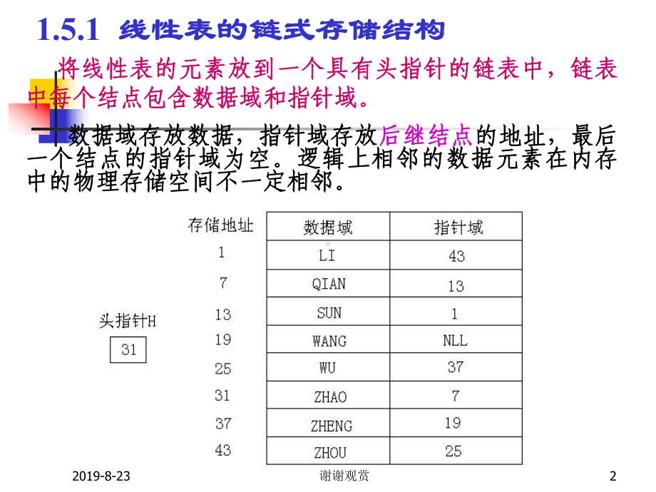 结构及其基本运算课件.ppt_第2页