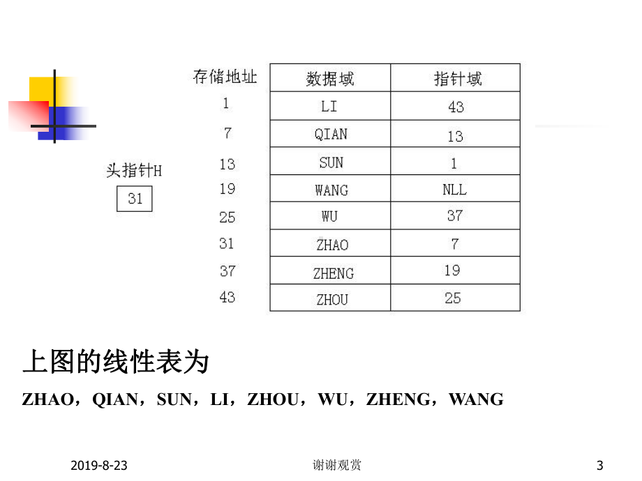 结构及其基本运算课件.ppt_第3页