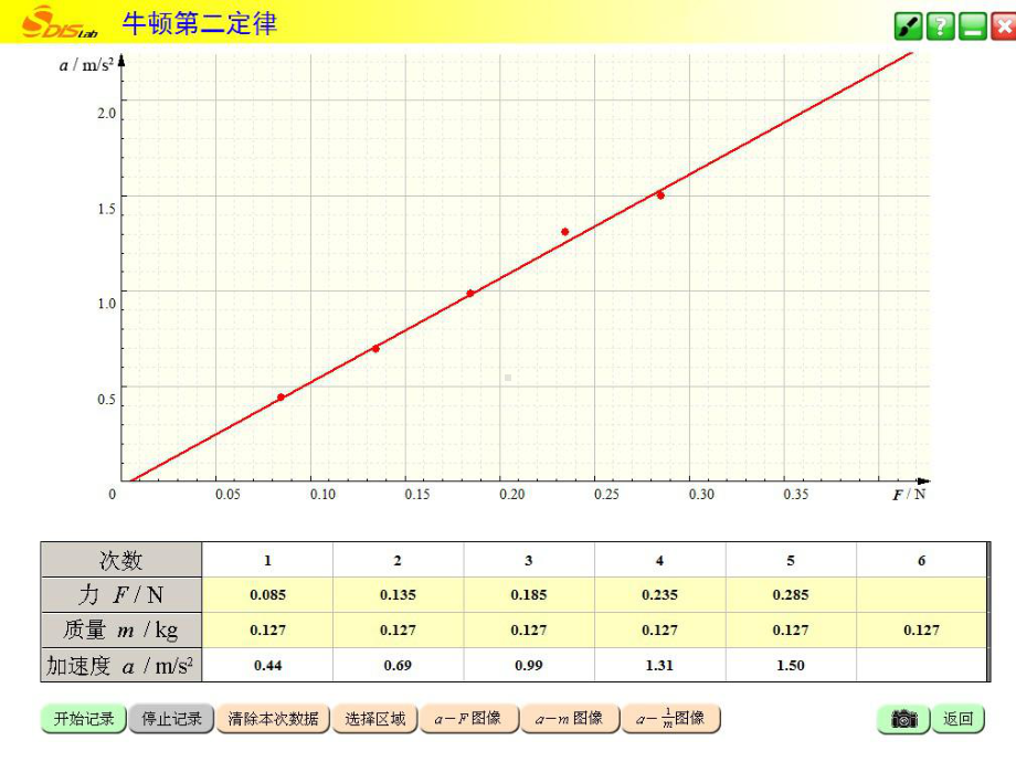 人教版高中物理必修第一册第四章第3节牛顿第二定律(2课时)课件.pptx_第3页