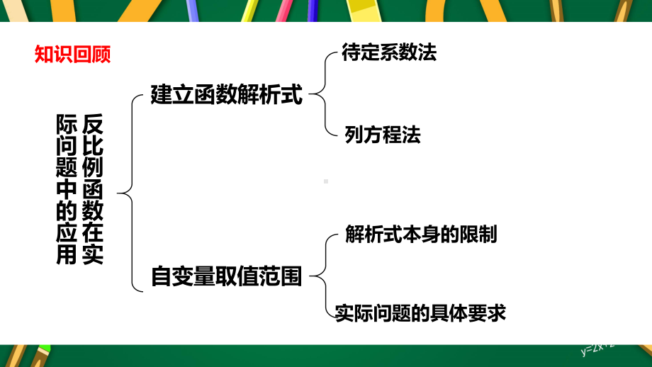 九年级下册课件实际问题与反比例函数课时2.pptx_第2页