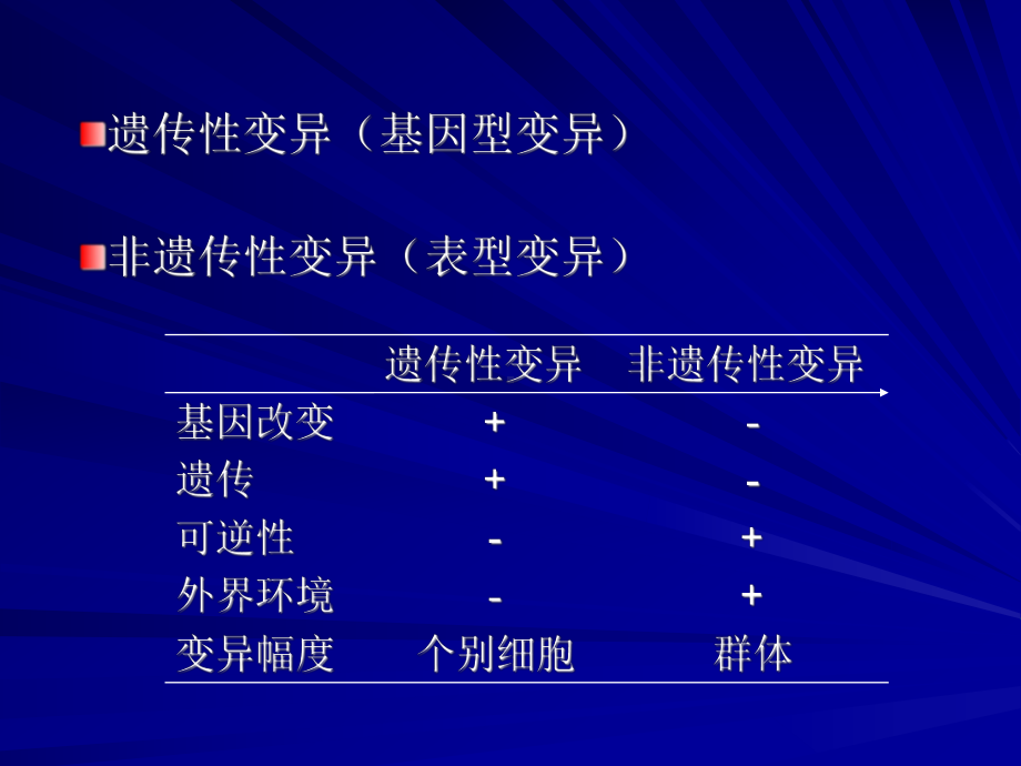 细菌的遗传和变异细菌医学微生物学05课件.ppt_第2页