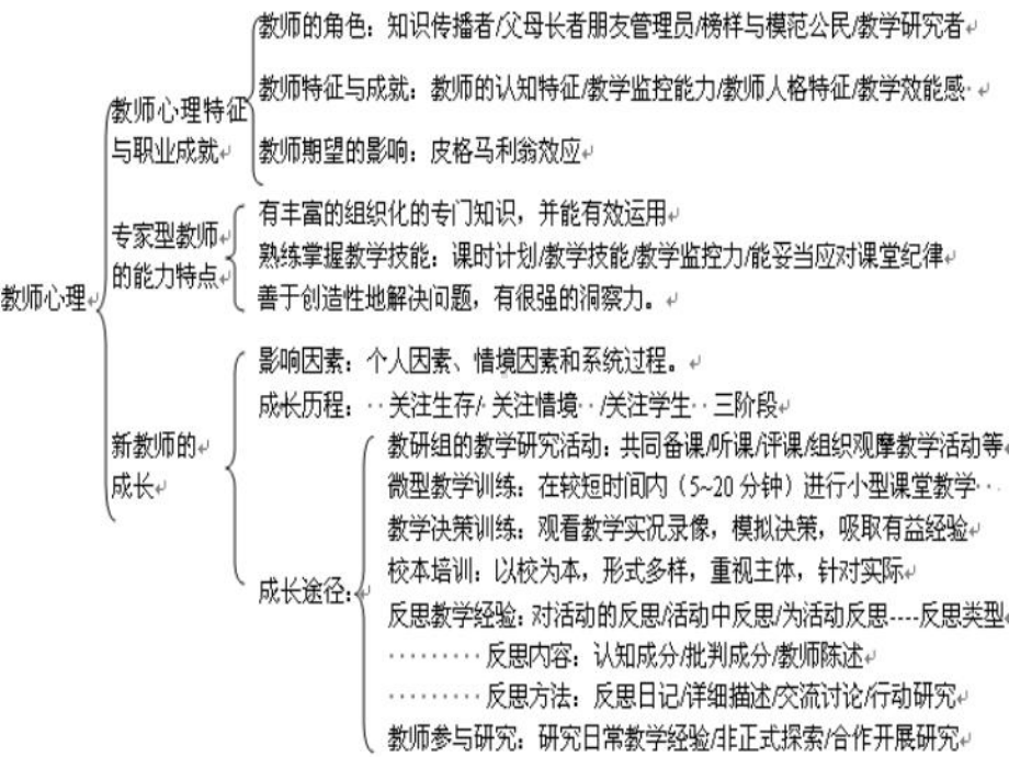 第十二节教师心理课件.ppt_第2页