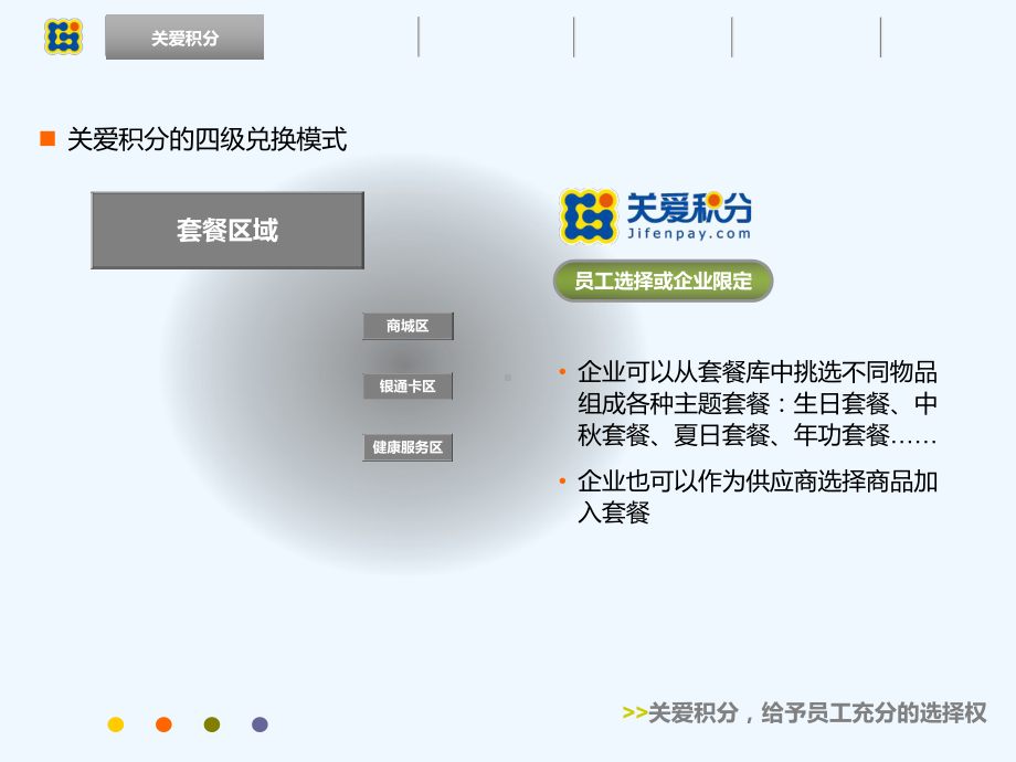 员工关爱综合解决方案.ppt_第3页