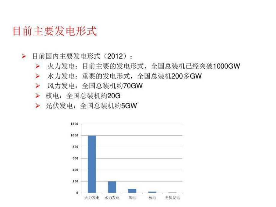 光伏逆变器技术培训课件.ppt_第3页