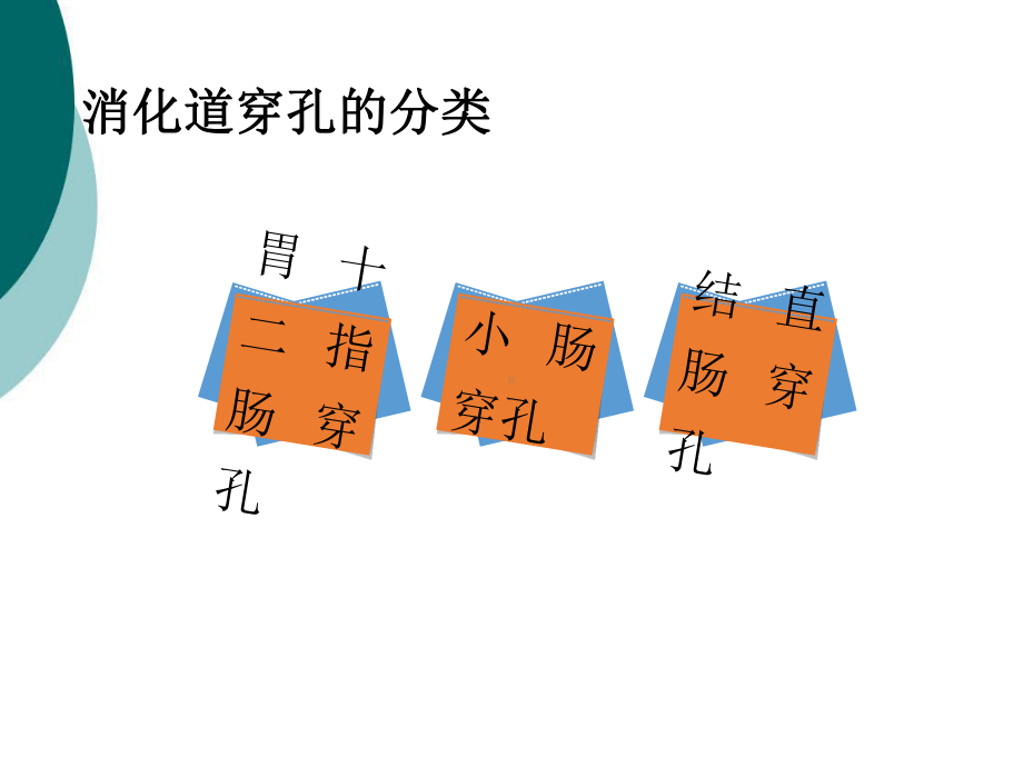 消化道穿孔课件.ppt_第3页