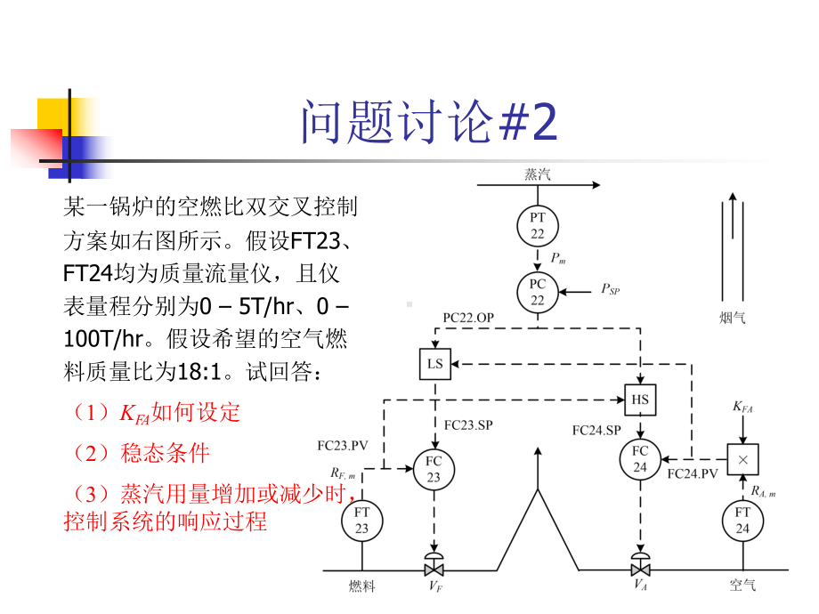 选择控制系统浙江大学控制科学与工程学院课件.ppt_第3页