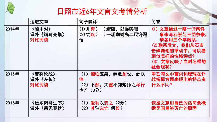 人教部编版八年级下文言文考点解析教学课件.pptx_第3页