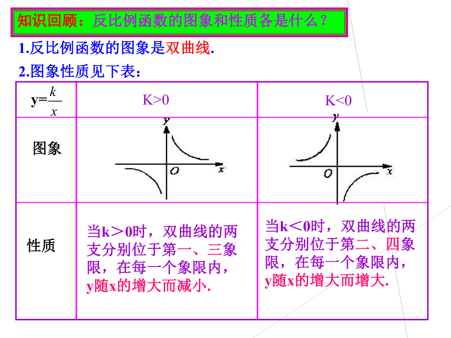 人教版《函数的图象》初中数学5课件.ppt_第2页