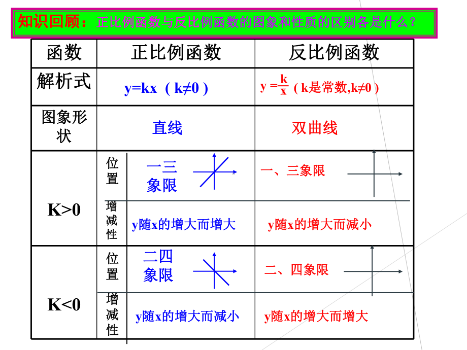 人教版《函数的图象》初中数学5课件.ppt_第3页