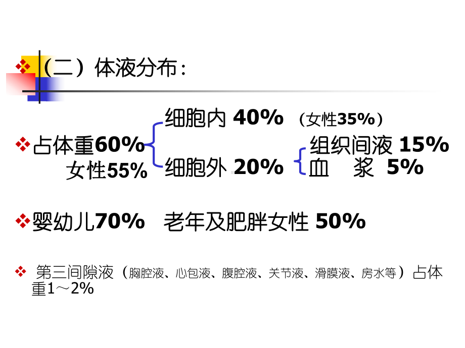 第02章水、电解质及课件.ppt_第3页