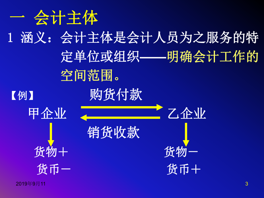 会计前提、会计要素与会计核算方法课件.ppt_第3页