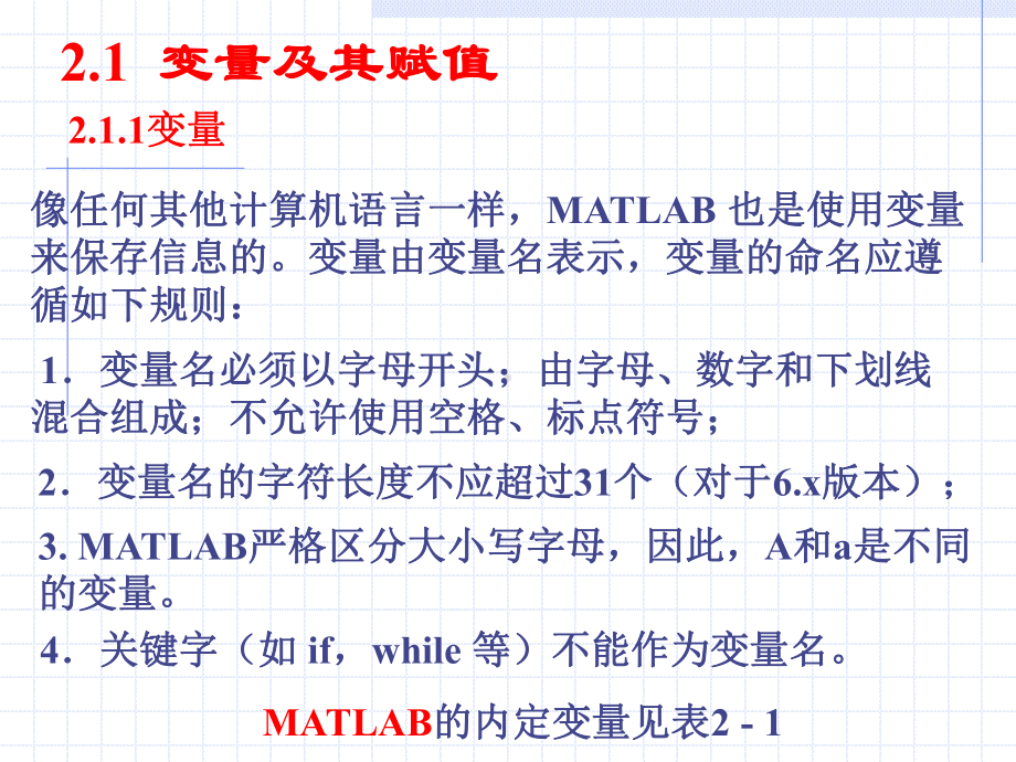 第2章matlab数值计算功能课件.ppt_第1页