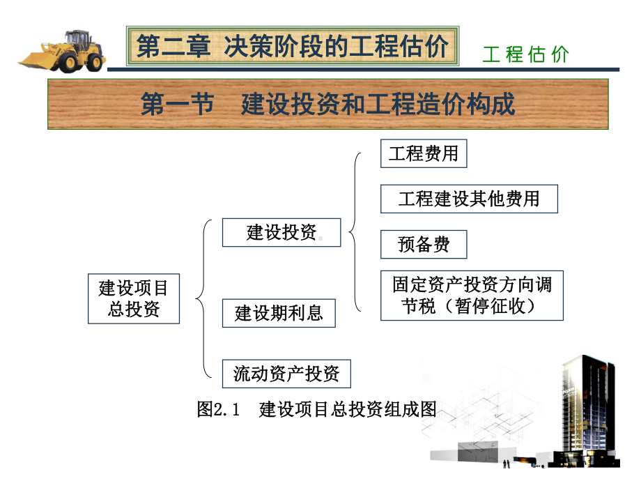 决策阶段的工程估价课件.ppt_第3页