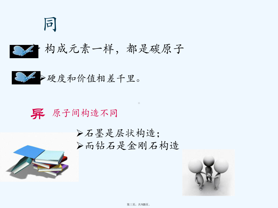 任务一设计组织结构课件.ppt_第3页