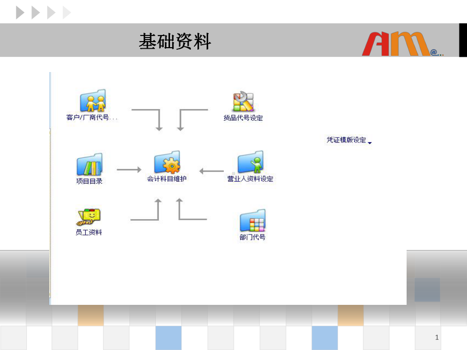 天思软件ERP流程课件.ppt_第1页