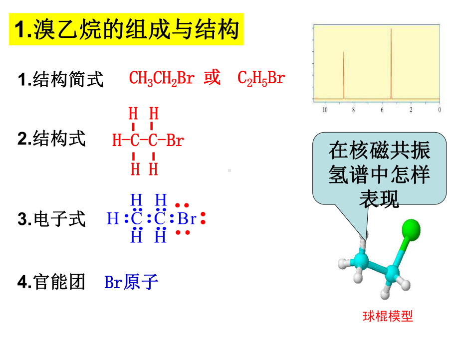 人教版选修高中化学卤代烃教学课件.ppt_第2页