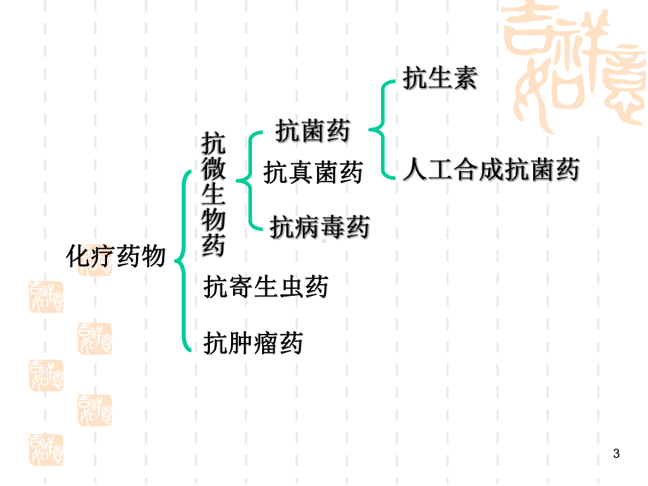 第16章抗菌药物概论2课件.ppt_第3页