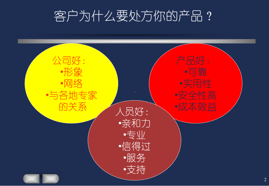 医药销售拜访技巧培训1课件.ppt_第2页