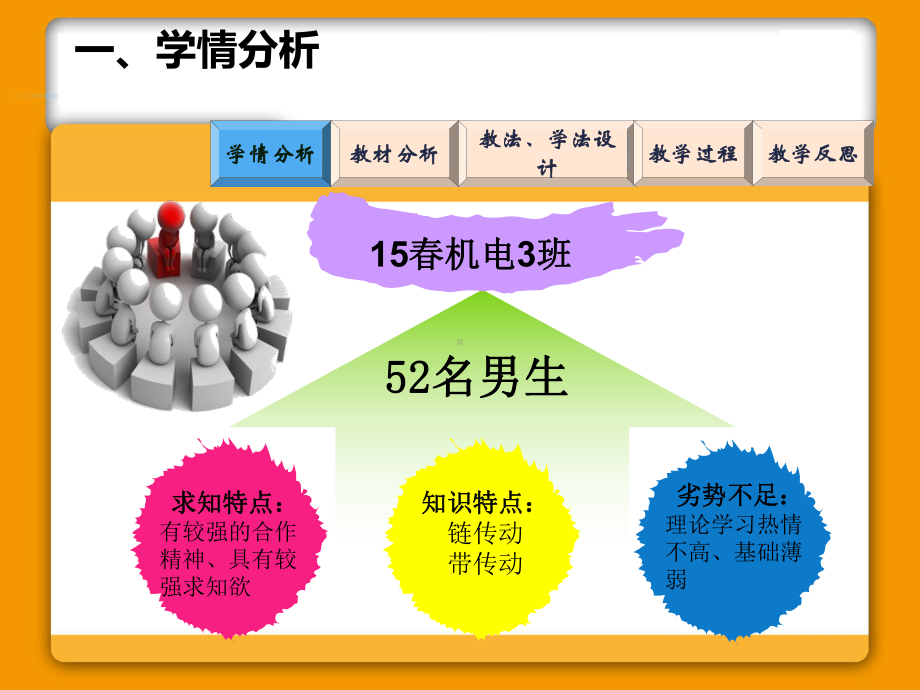 创新杯说课课件认识齿轮传动(专业教学).ppt_第3页