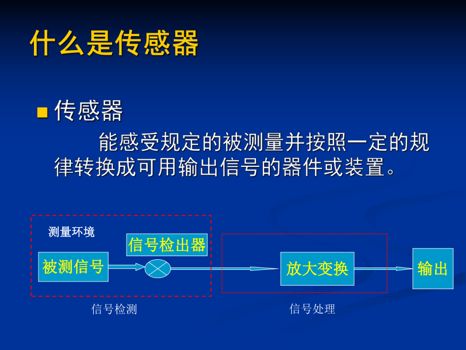 基于传感器的化学实验课件.ppt_第3页