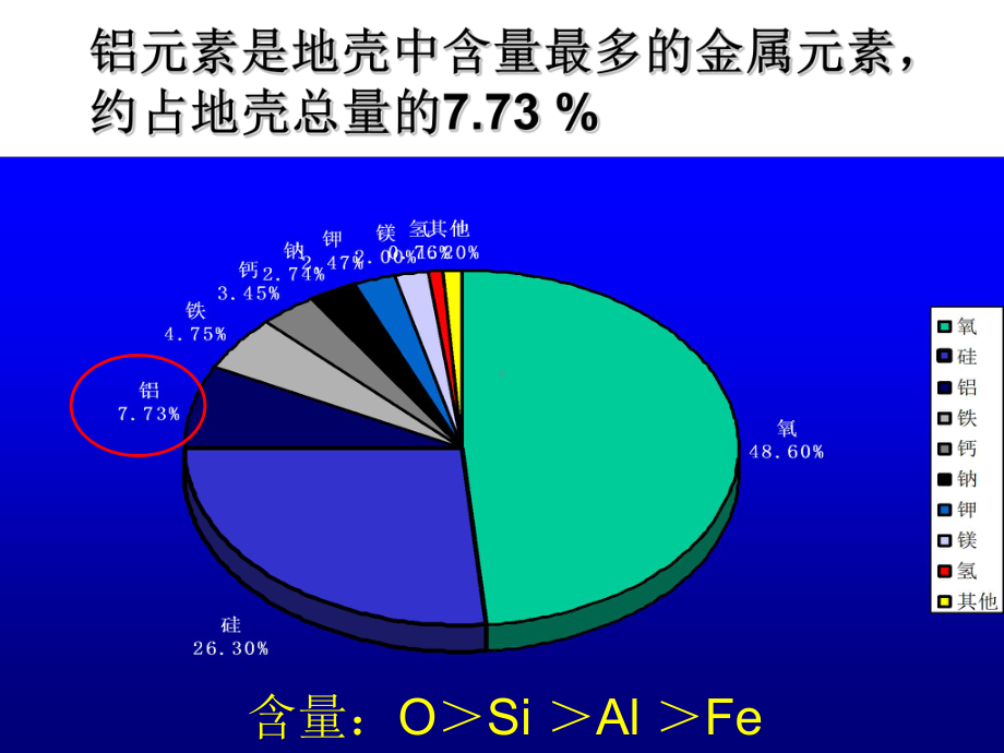 人教版化学必修一几种重要的金属化合物教学课件2.ppt_第2页