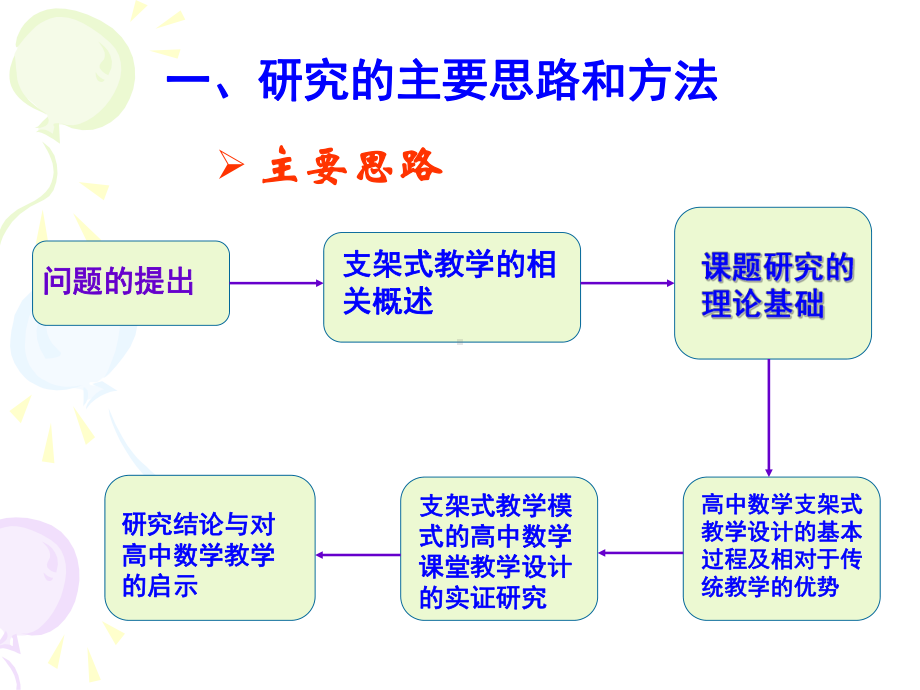 支架式教学模式中高中数学课堂教学设计研究广州教研网课件.ppt_第2页