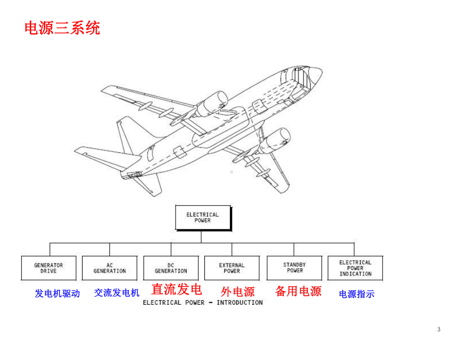 波音737客机直流、外电、备用电源培训课件.pptx_第3页