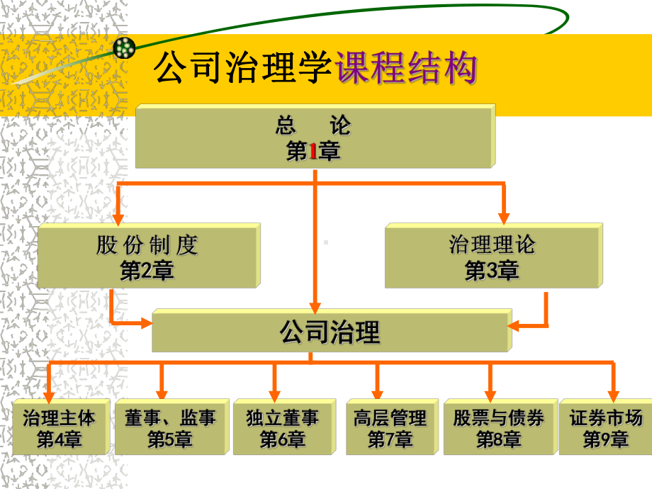 公司治理学第一章总论课件.ppt_第2页