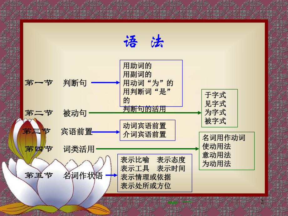 古代汉语语法知识上课件.pptx_第2页