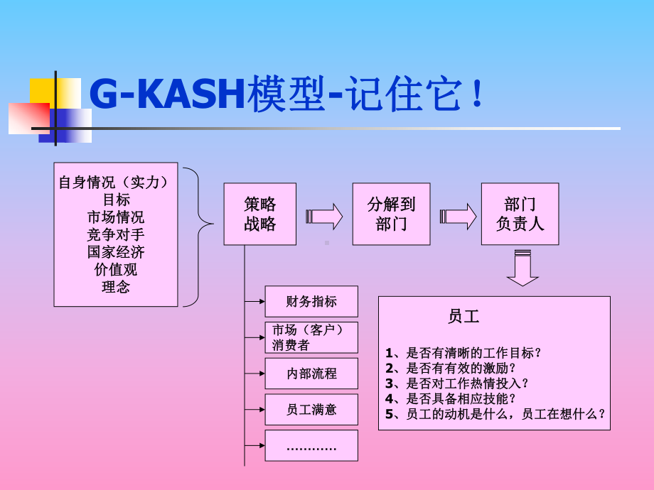 企业教练法教程课件.ppt_第3页