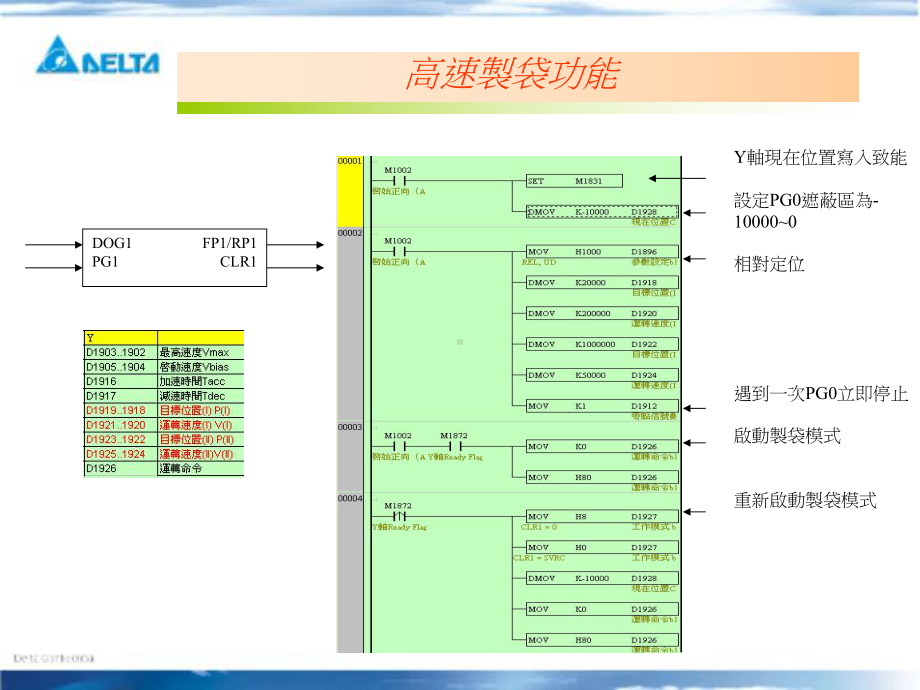 中达20PM教育训练资料第三天课件.ppt_第3页