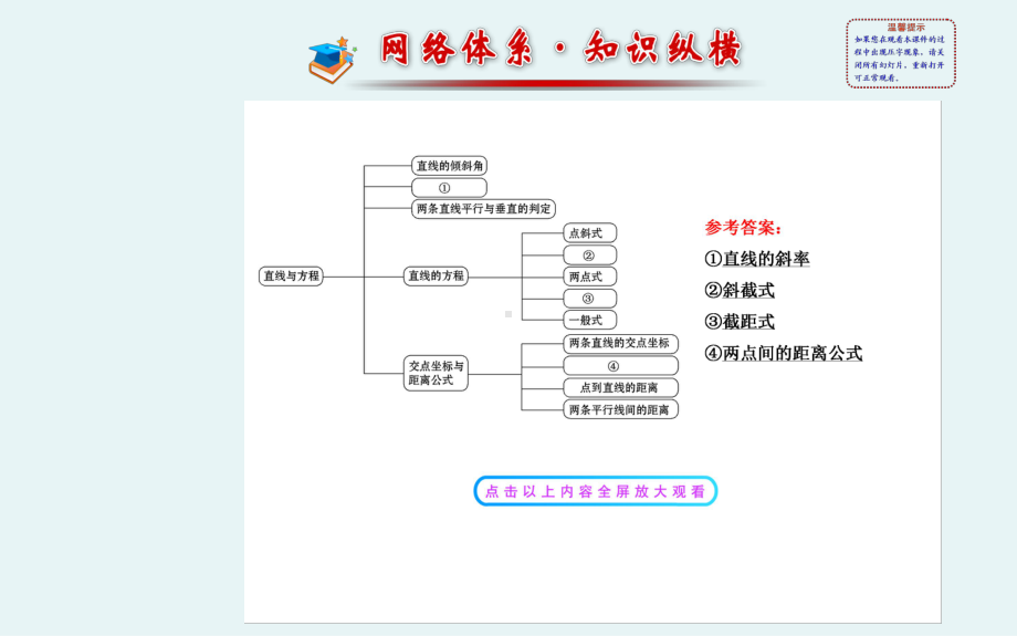 人教版必修二数学直线与方程阶段复习课优秀课件.ppt_第2页