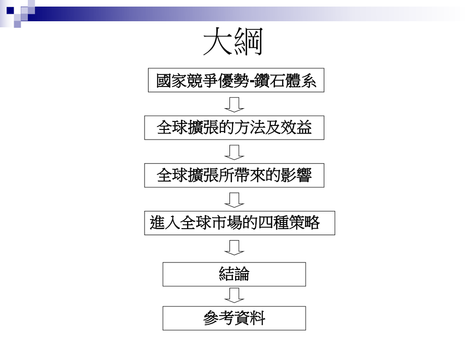 十全球环境与全球化策略课件.ppt_第2页