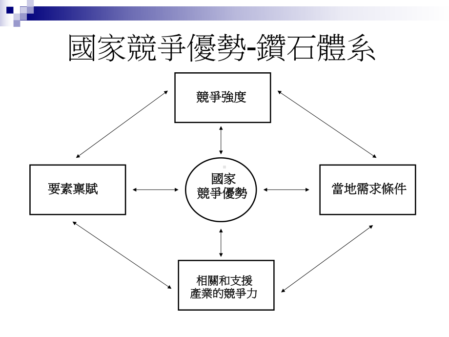 十全球环境与全球化策略课件.ppt_第3页