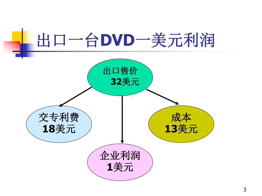 校友创新讲座张武城课件.ppt_第3页