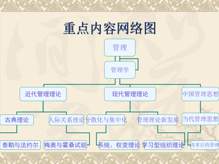 第1章管理学导论课件.ppt_第2页