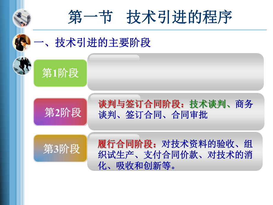 国际技术贸易程序课件.ppt_第3页