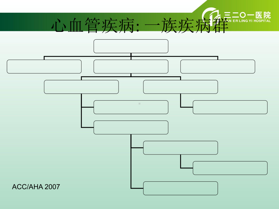 心脏标志物课件.pptx_第3页