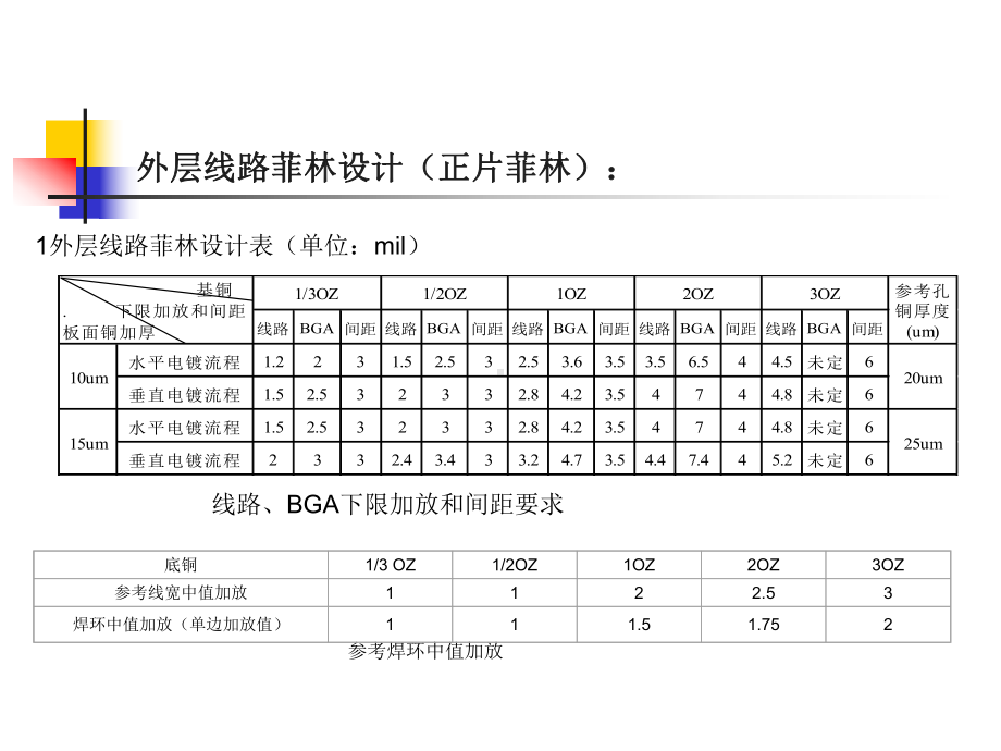 内外层菲林的制作规范课件.ppt_第3页