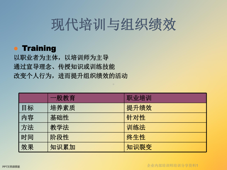 企业内部培训师培训分享资料1课件.ppt_第3页