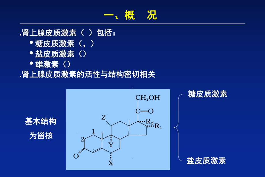 肾上腺皮质激素临床应用及注意事项课件.ppt_第2页