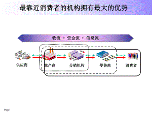 区域通路行销策略课件.ppt