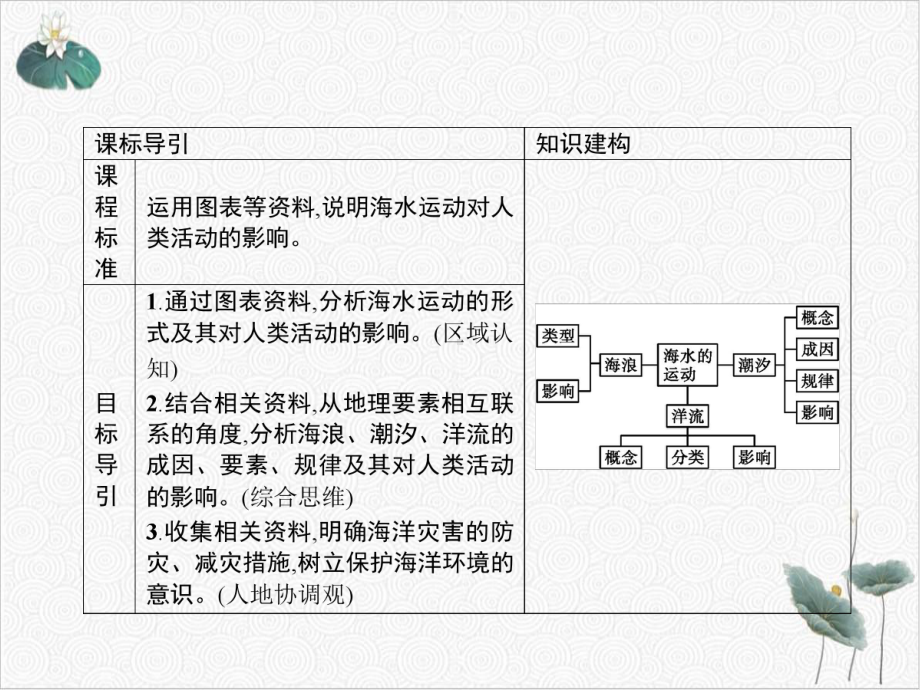 人教版《海水的运动》优秀课件.pptx_第2页