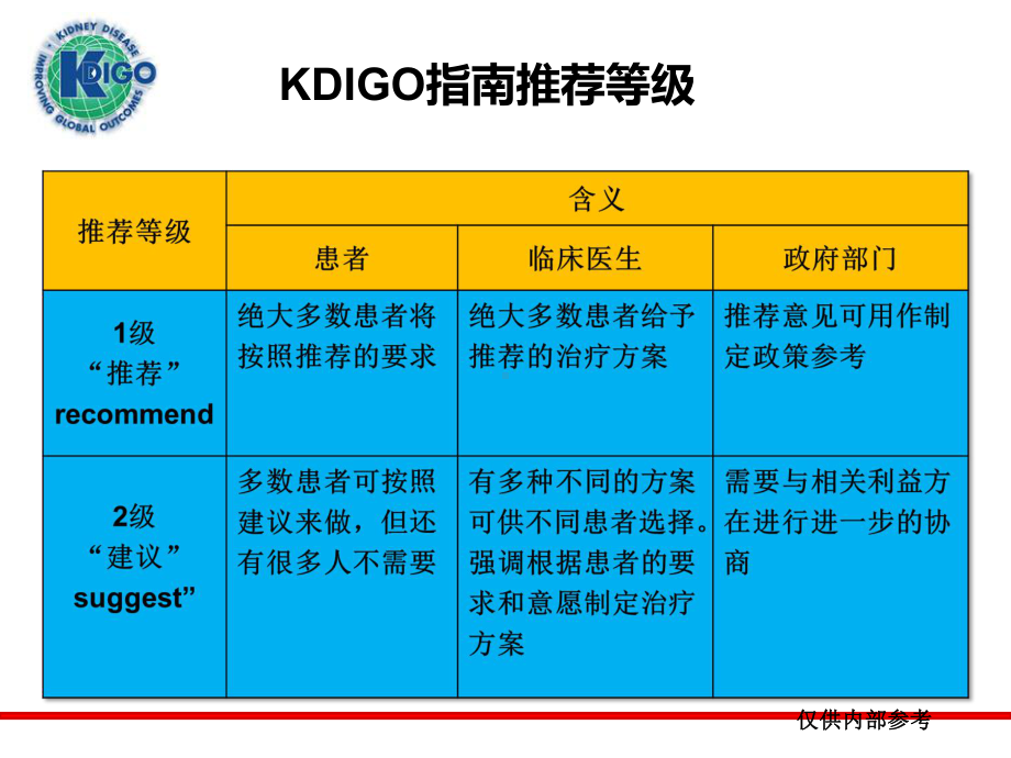 肾病科狼疮性肾炎KDIGOACR指南课件.ppt_第3页