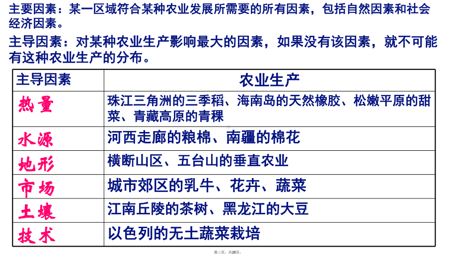 人教版农业区位因素及其变化课件1.pptx_第3页