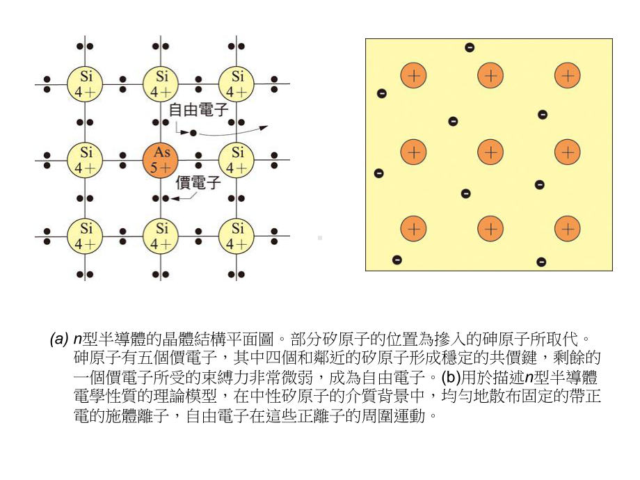 导电的金属材料在奈米尺度下课件.ppt_第3页