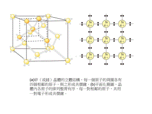 导电的金属材料在奈米尺度下课件.ppt