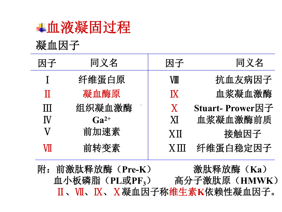 第24章作用于血液及造血器官的药新课件.ppt_第2页