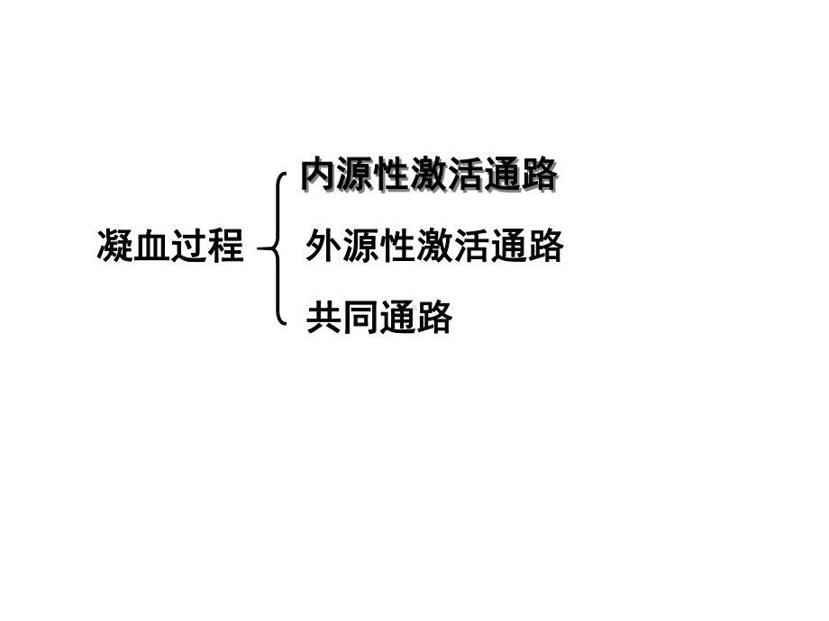 第24章作用于血液及造血器官的药新课件.ppt_第3页