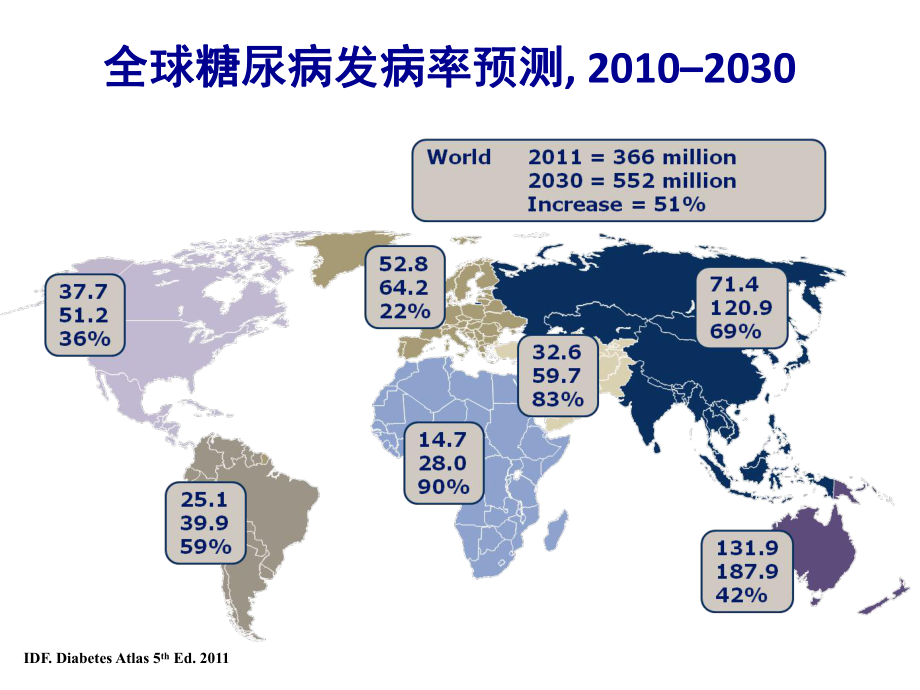 捷诺达强强联合卓越降糖课件.ppt_第2页